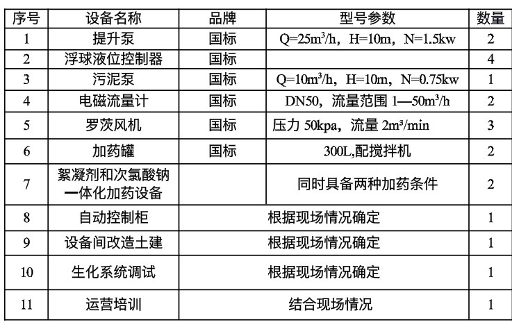青海省第三人民医院污水处理站设备更新及调试 院内竞争性谈判公告(图1)